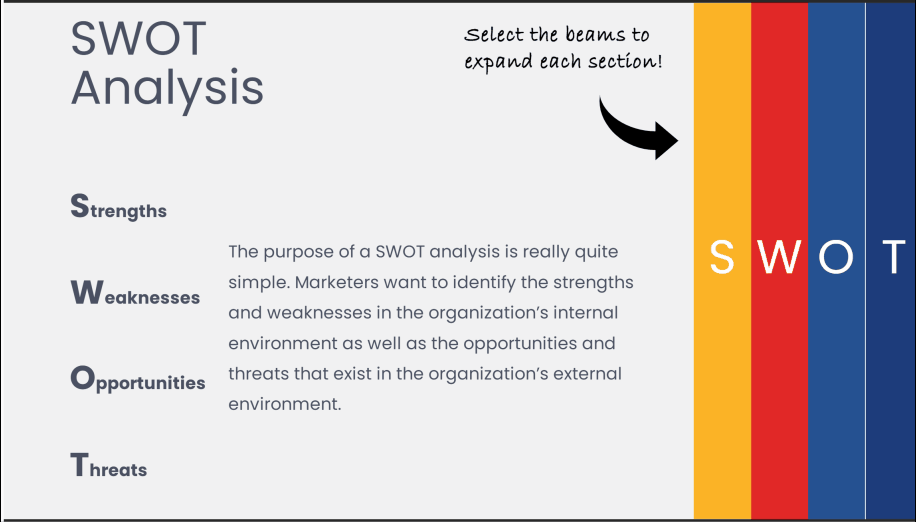 SWOT Analysis Storyline interaction with colored expandable beams for strengths, weaknesses, opportunities, and threats